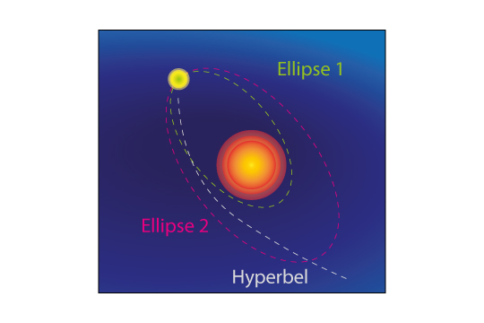 hookscheschwer-3-fiona-540-360 Hooksche Schwerkraft 3