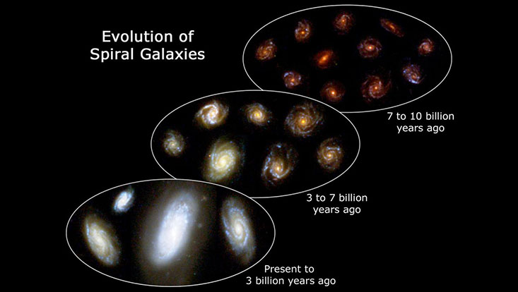 Durch die Kombination von innovativen optischen und radioastronomischen 3D-Technologien mit neuen Supercomputer-Simulationen in großem Maßstab und Big-Data-Techniken versuchen die Astronominnen und Astronomen die Entwicklung der Materie, des Lichts u