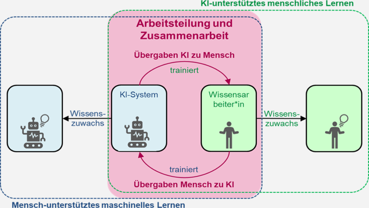 Symbolbild HyMeKI